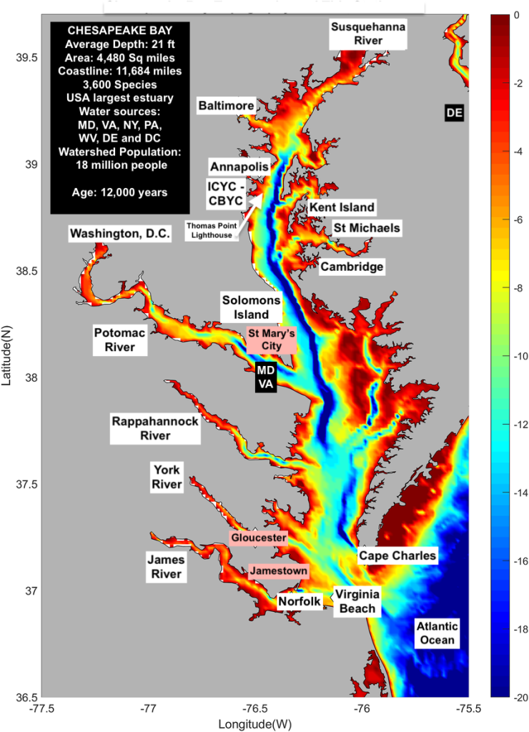 Depth Profile Color coded diagram Chesapeake Bay